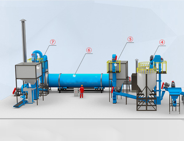 垃圾秸稈烘干設(shè)備