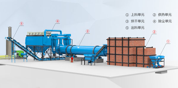 煤粉煤炭烘干1.jpg