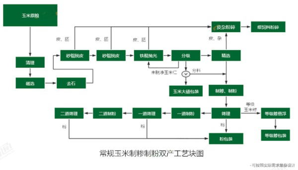 玉米粉加工设备.jpg