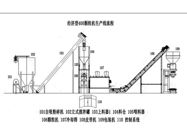 豬牛羊顆粒飼料機(jī).jpg